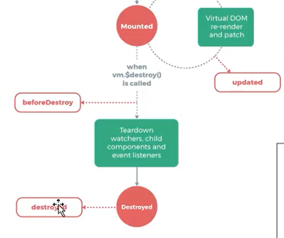 Vue 生命周期_Vue.js_02