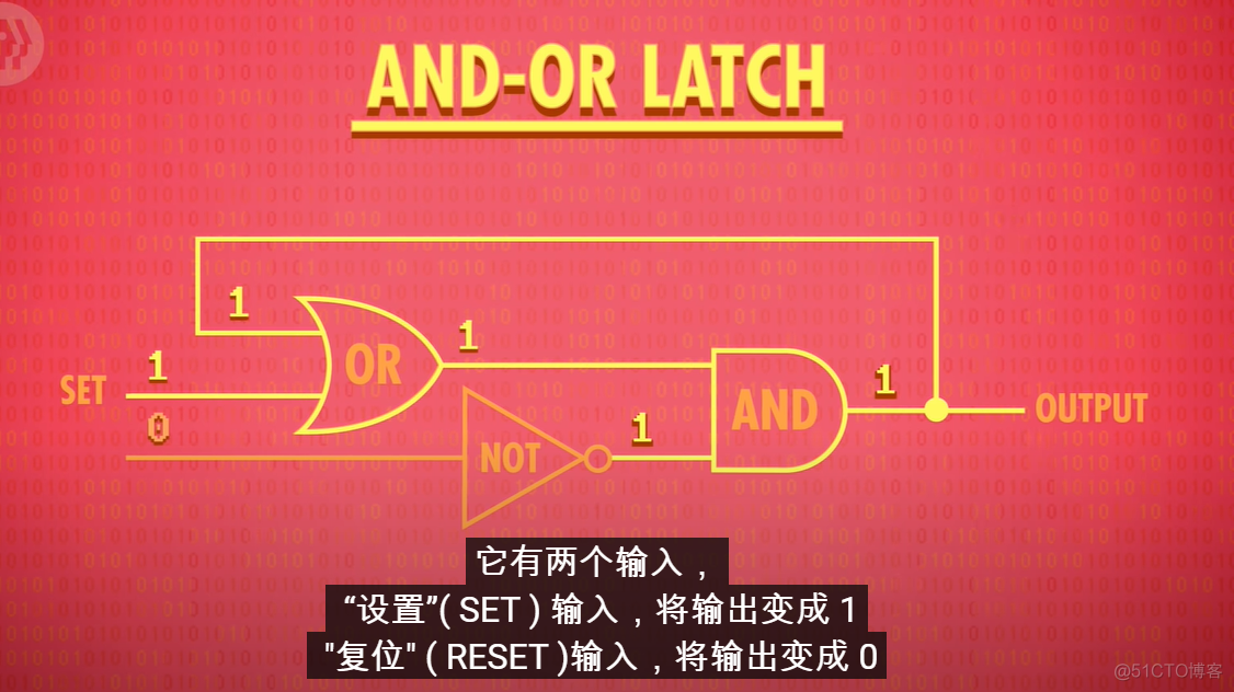 计算机内存RAM_数据_03