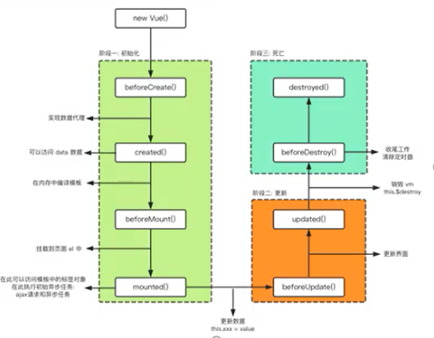 Vue 生命周期_其他_03