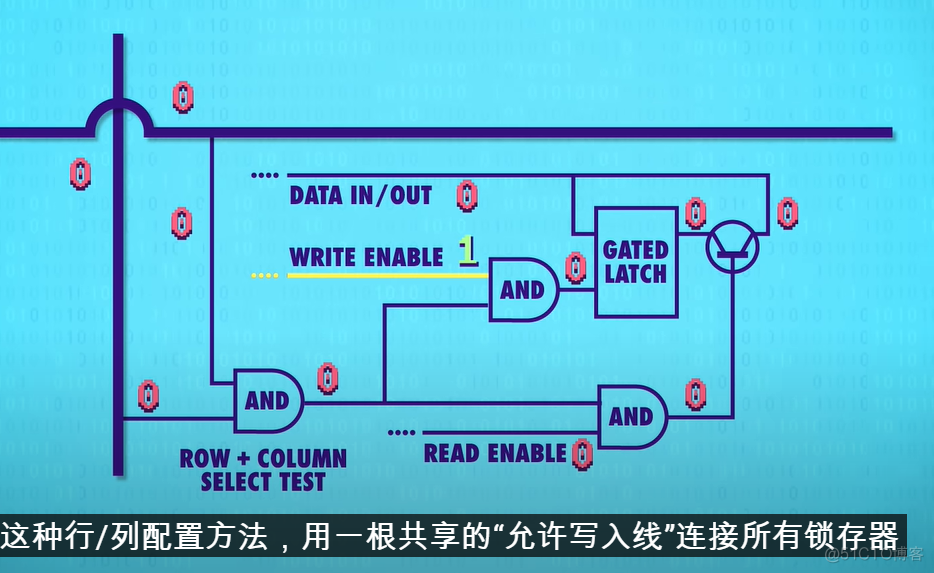 计算机内存RAM_数据_14