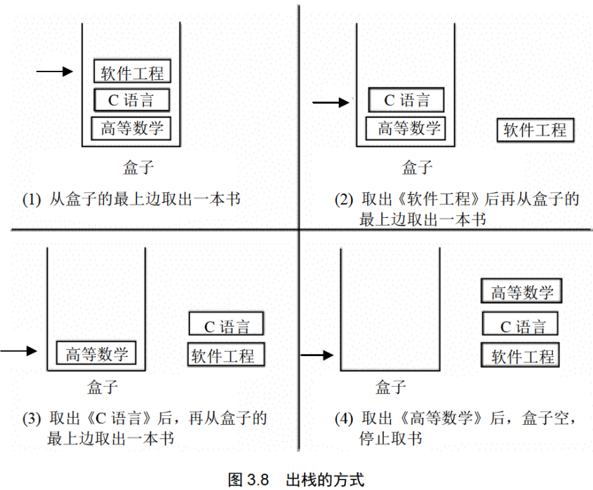 [汇编]《汇编语言》第3章 寄存器(内存访问)_学习笔记_10