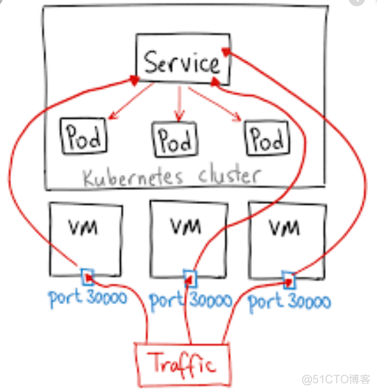 六，k8s集群service资源_工作原理_03