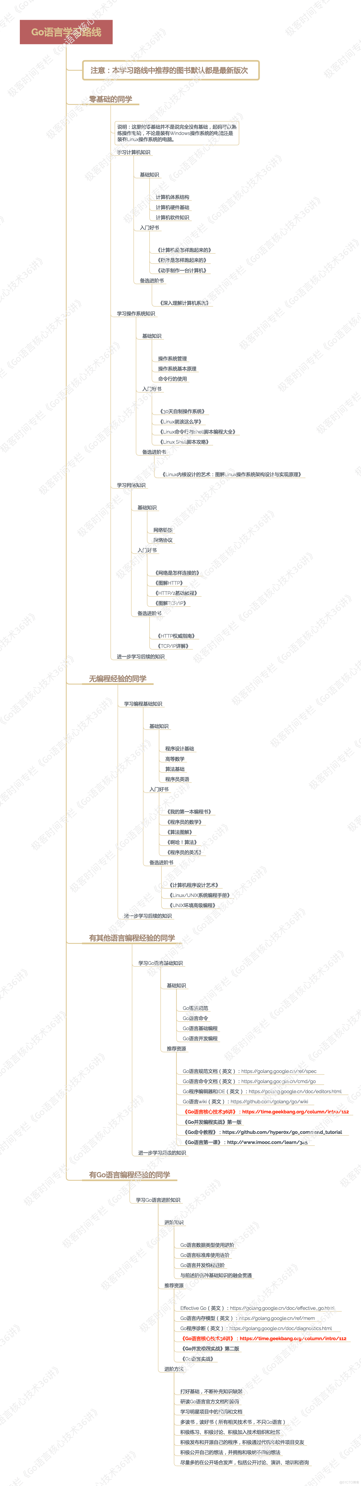 Go语言核心36讲（导读）--学习笔记_官网