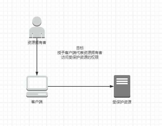 .NET 云原生架构师训练营（Identity Server）--学习笔记_ide