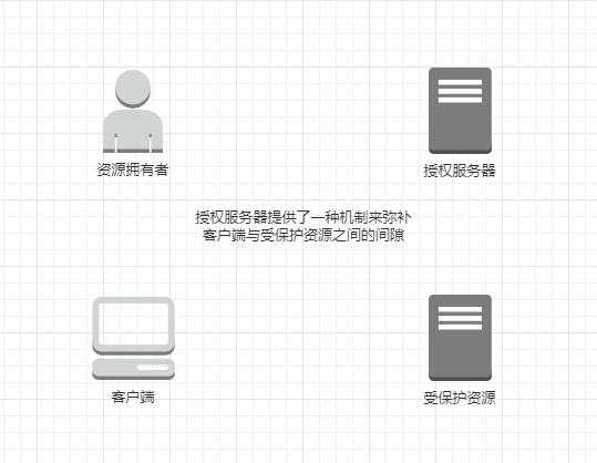 .NET 云原生架构师训练营（Identity Server）--学习笔记_客户端_02