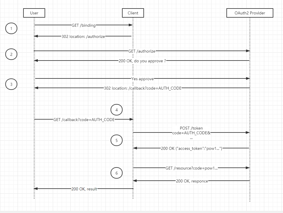 .NET 云原生架构师训练营（Identity Server）--学习笔记_3d_06