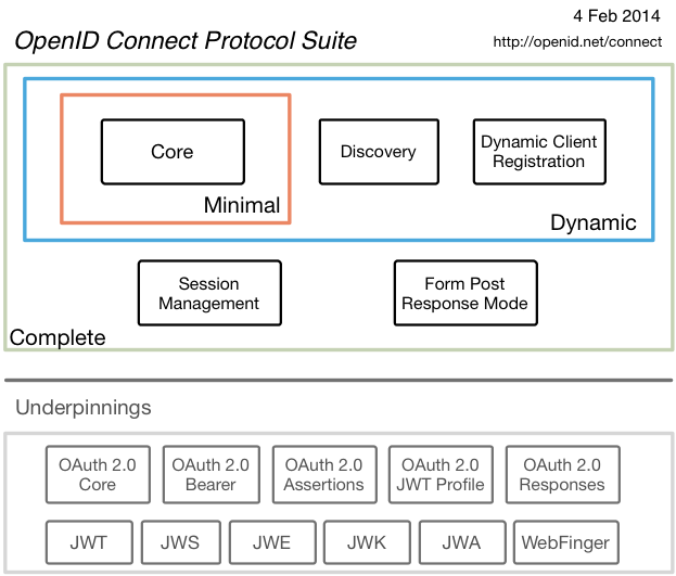 .NET 云原生架构师训练营（Identity Server）--学习笔记_第三方应用_09