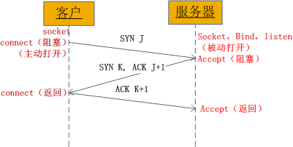 《网络编程 —— socket编程实例》_服务器_02