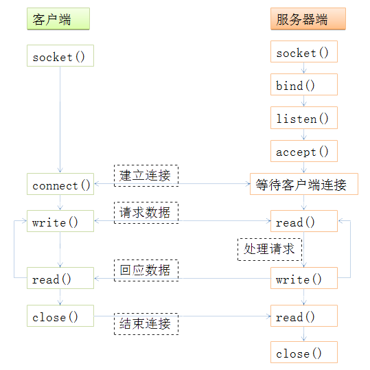 《网络编程 —— socket编程实例》_ip地址_04