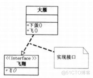 UML图_软件工程_06