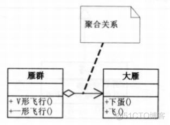 UML图_实线_10