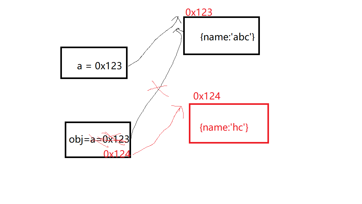 JavaScript的变量赋值问题_JavaScript_03