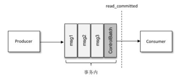 kafka：(8) 事务、幂等_幂等