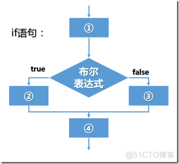 编程日记：Java学习之路（三）_数据_03