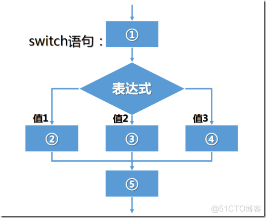 编程日记：Java学习之路（三）_java_05