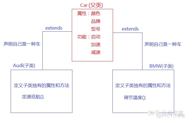 Java基础之面向对象的三大特征_Java教程