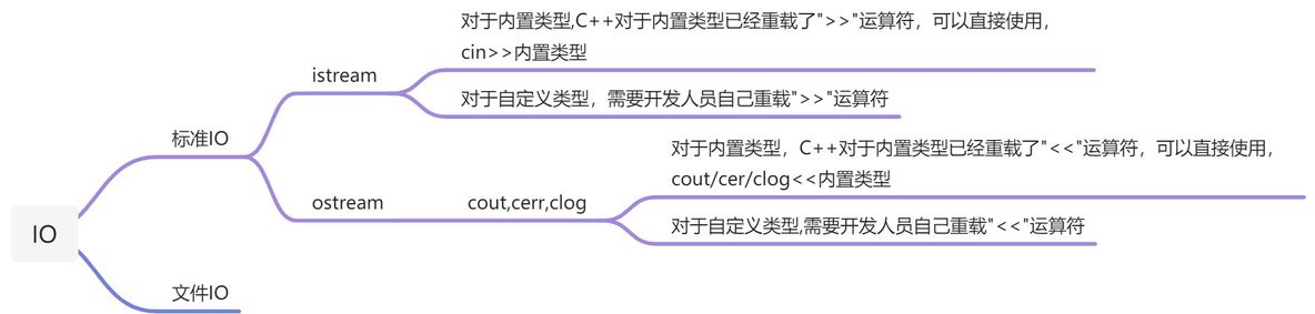 C++基础知识梳理_C++基础知识_02