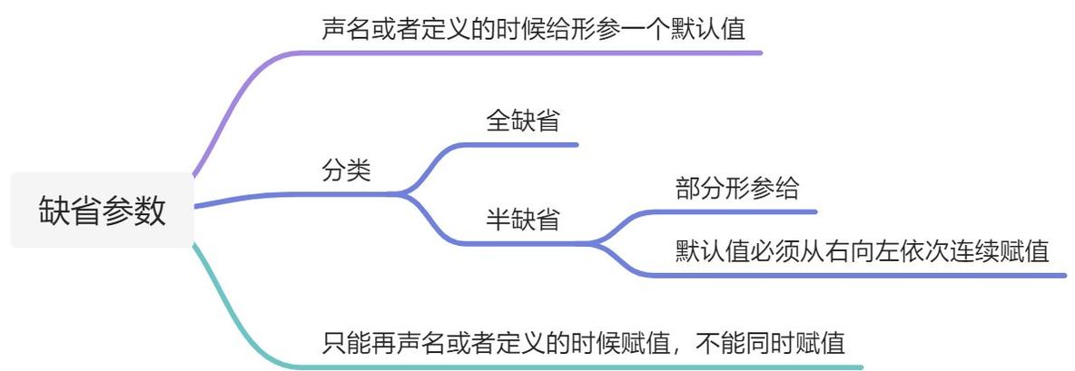 C++基础知识梳理_C++基础知识_06