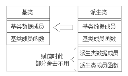 C++基础知识梳理_C++基础知识_11