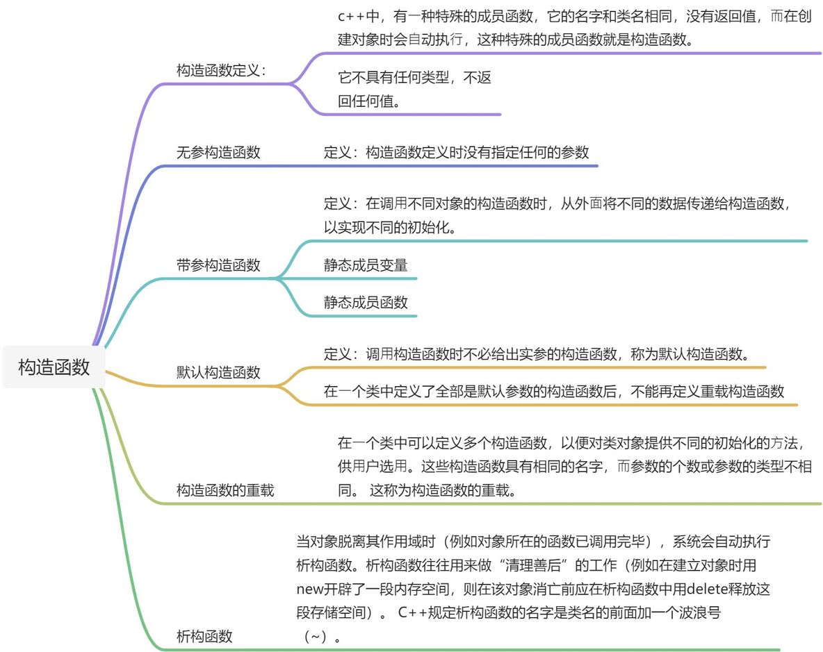 C++基础知识梳理_C++基础知识_09