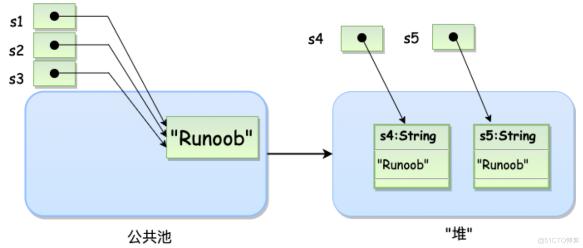 Java字符类Character字符串类String和StringBuffer_公众号_02