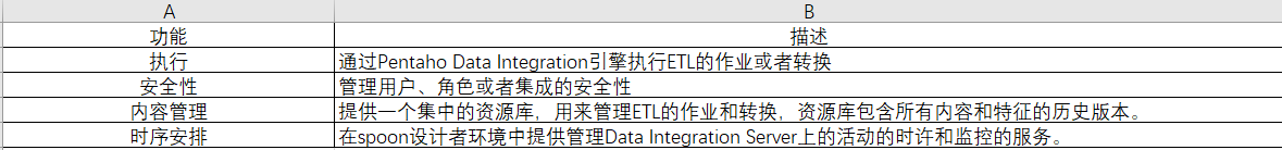 Kettle 介绍及安装教程_企业版_02