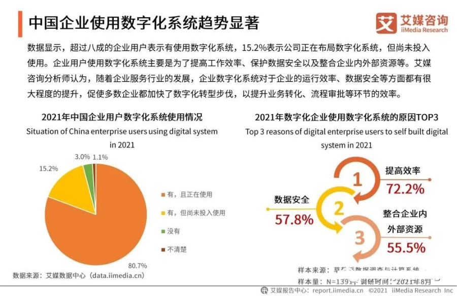 2021年中国企业数字化发展研究报告_linux_07