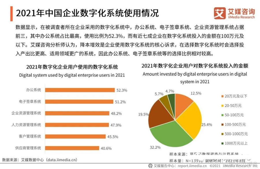 2021年中国企业数字化发展研究报告_spreadsheet_08