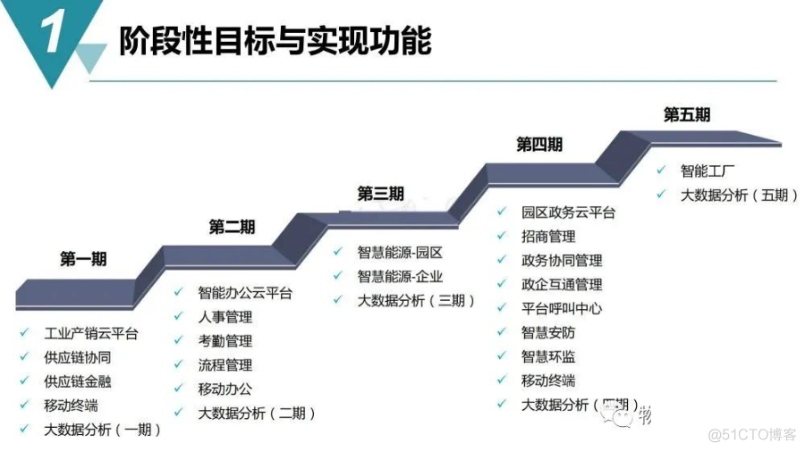 智慧工业园区建设规划方案_svg_07