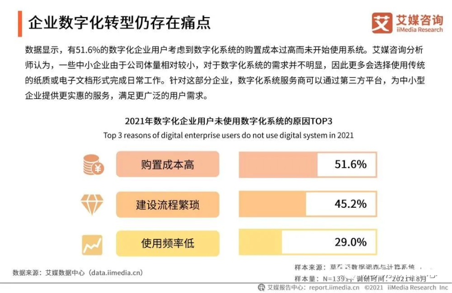 2021年中国企业数字化发展研究报告_linux_09