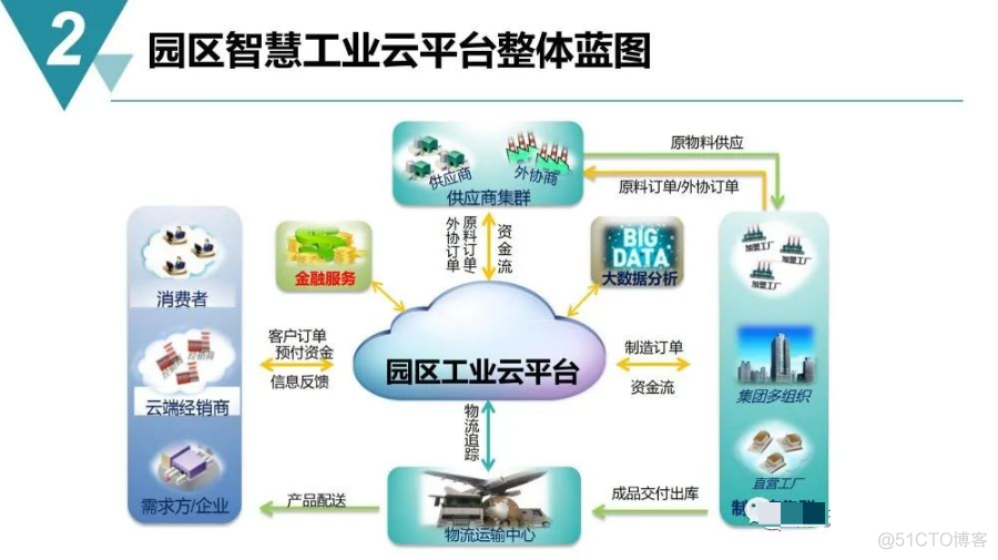 智慧工业园区建设规划方案_entity_09