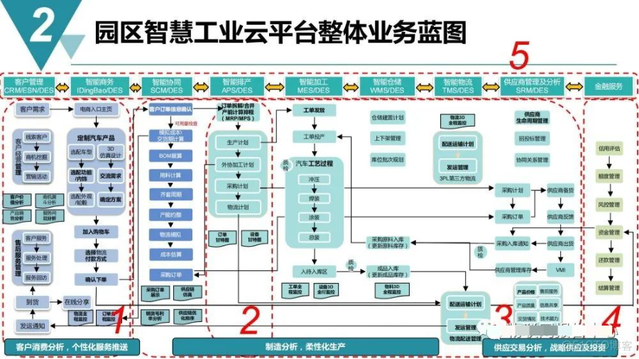 智慧工业园区建设规划方案_spreadsheet_10