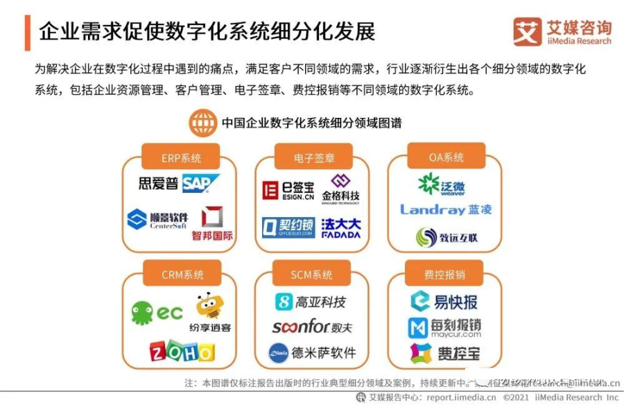 2021年中国企业数字化发展研究报告_entity_12