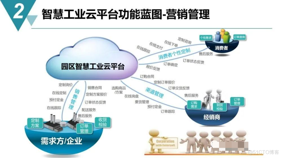 智慧工业园区建设规划方案_entity_11