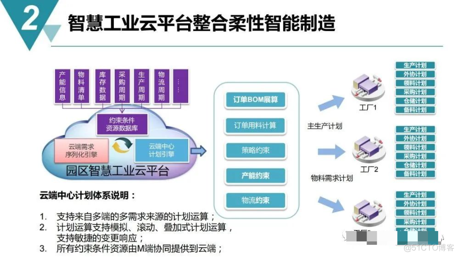 智慧工业园区建设规划方案_svg_12