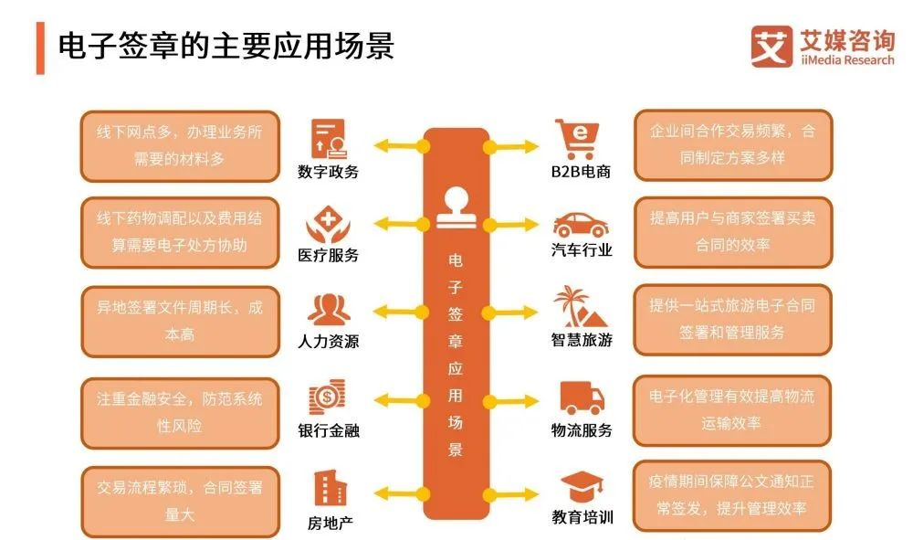 2021年中国企业数字化发展研究报告_log4net_14