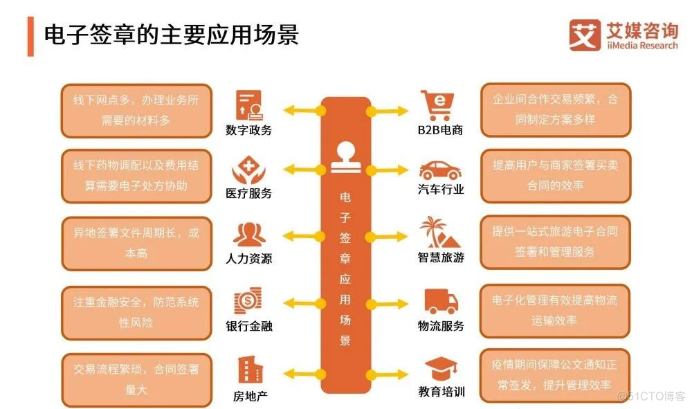 2021年中国企业数字化发展研究报告_linux_14