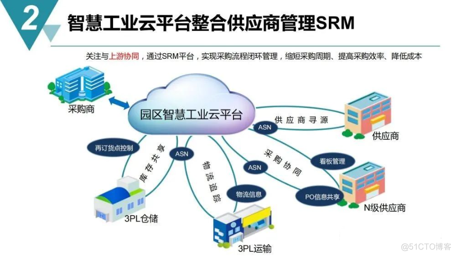 智慧工业园区建设规划方案_spreadsheet_13