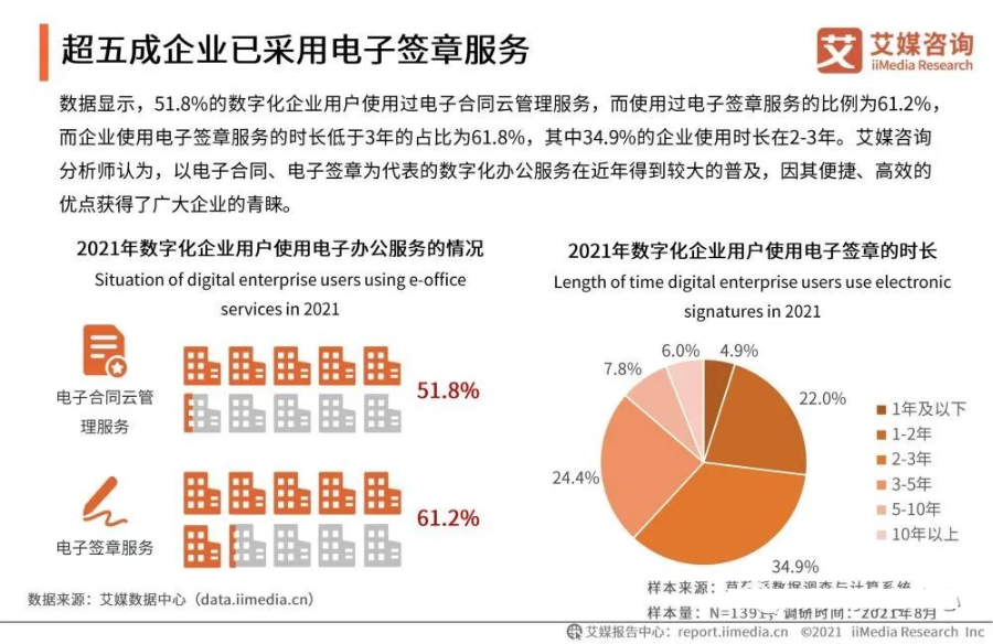 2021年中国企业数字化发展研究报告_log4net_15