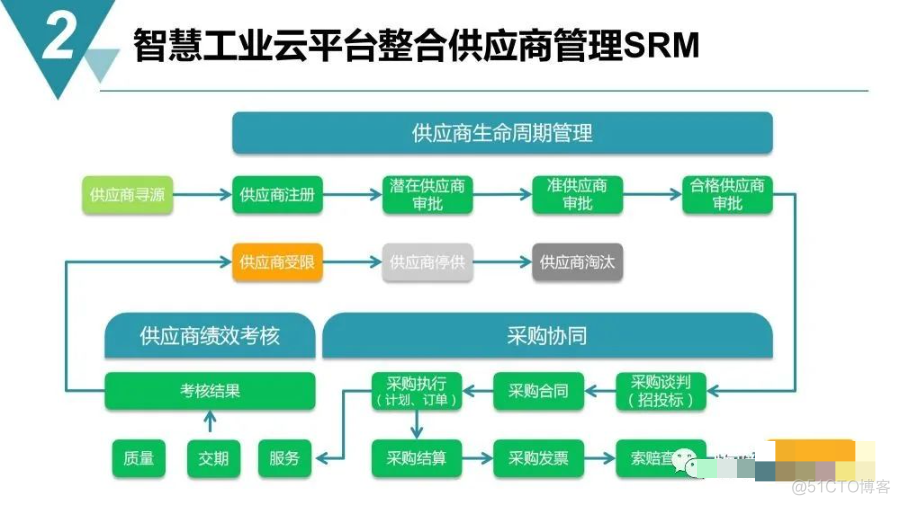 智慧工业园区建设规划方案_log4net_14