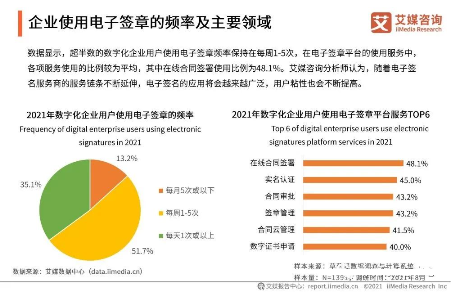 2021年中国企业数字化发展研究报告_entity_16