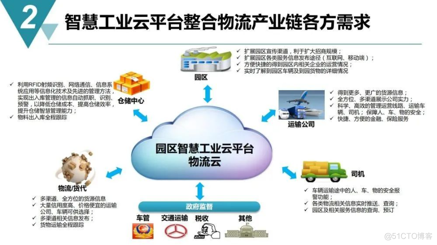 智慧工业园区建设规划方案_svg_15