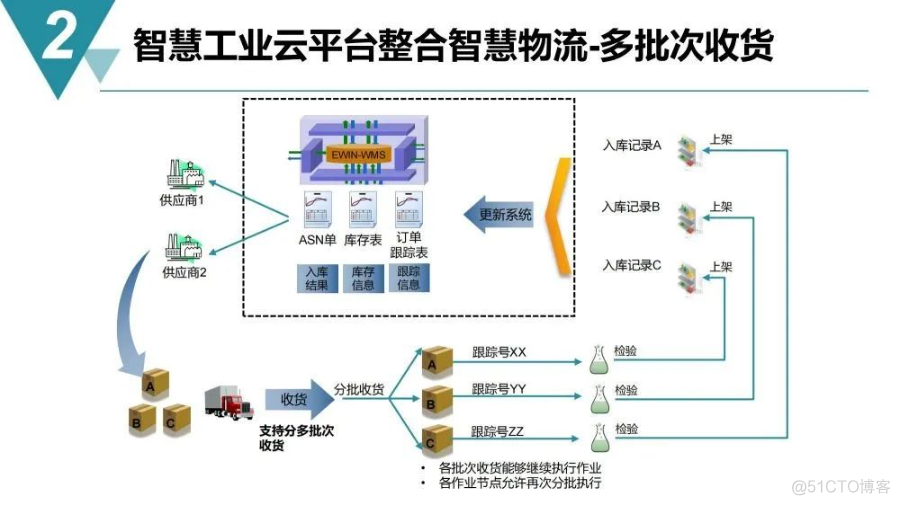 智慧工业园区建设规划方案_migration_16