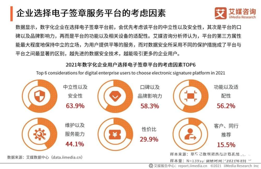 2021年中国企业数字化发展研究报告_migration_18