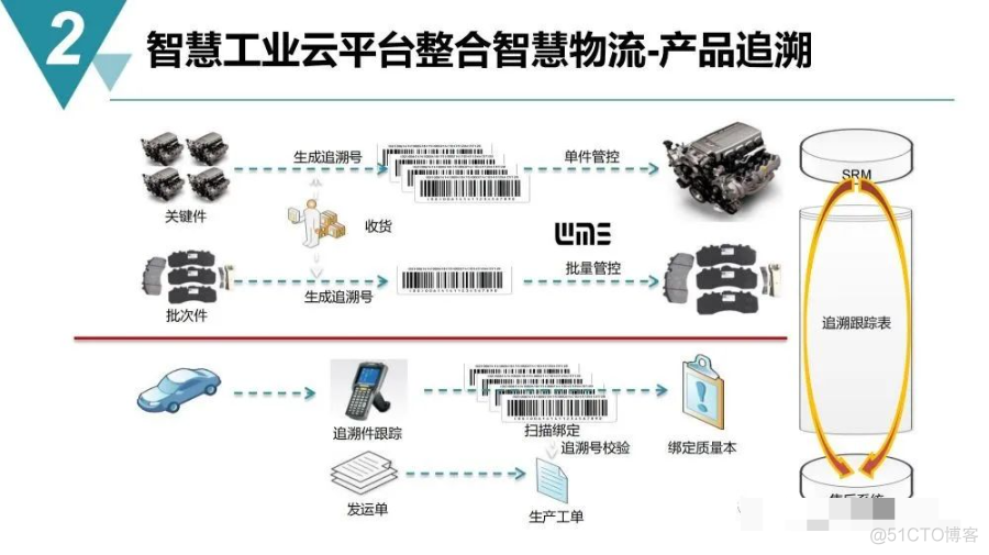 智慧工业园区建设规划方案_log4net_17