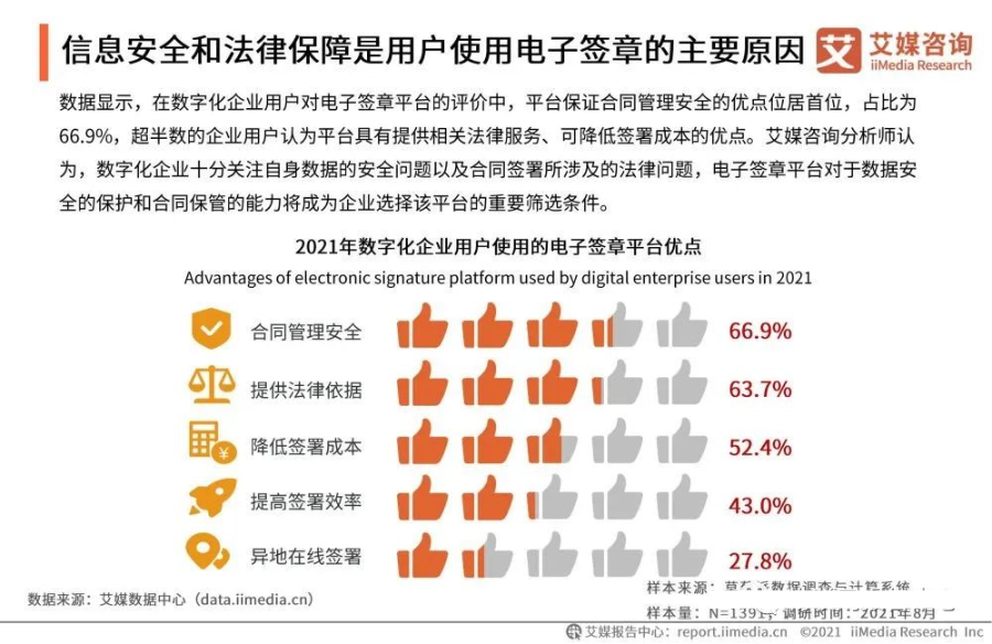 2021年中国企业数字化发展研究报告_spreadsheet_19