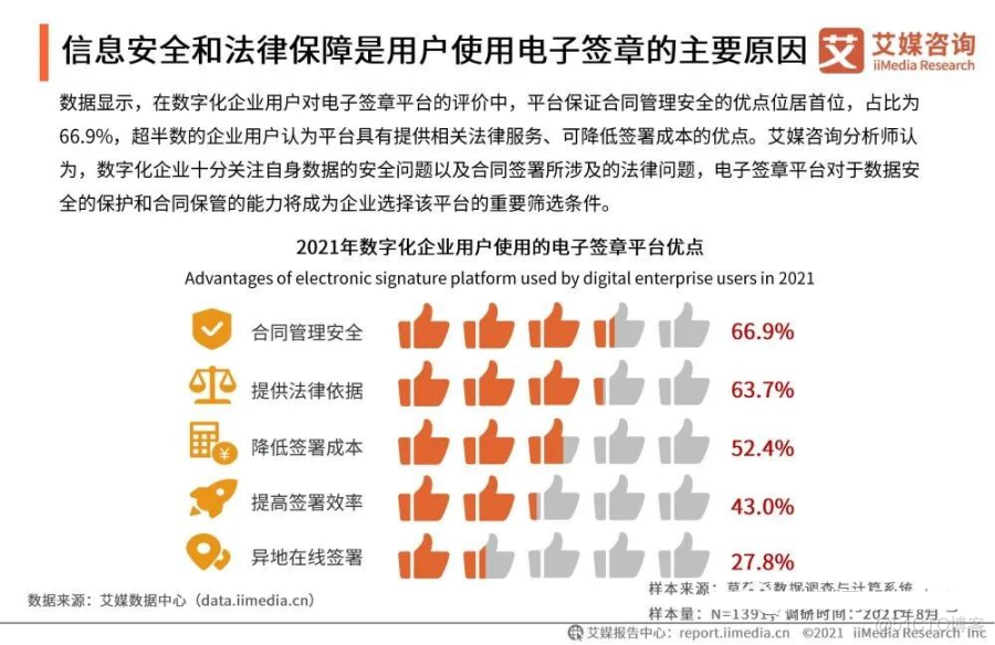 2021年中国企业数字化发展研究报告_log4net_19