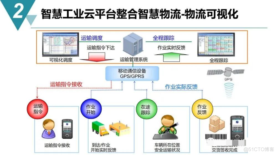 智慧工业园区建设规划方案_entity_18