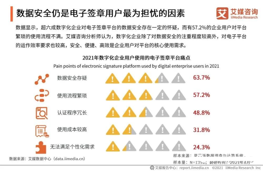 2021年中国企业数字化发展研究报告_migration_20