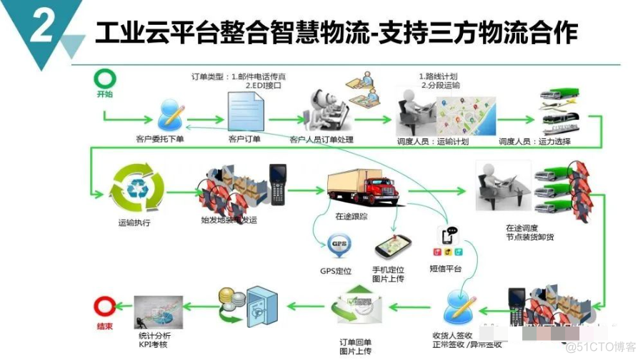 智慧工业园区建设规划方案_migration_19